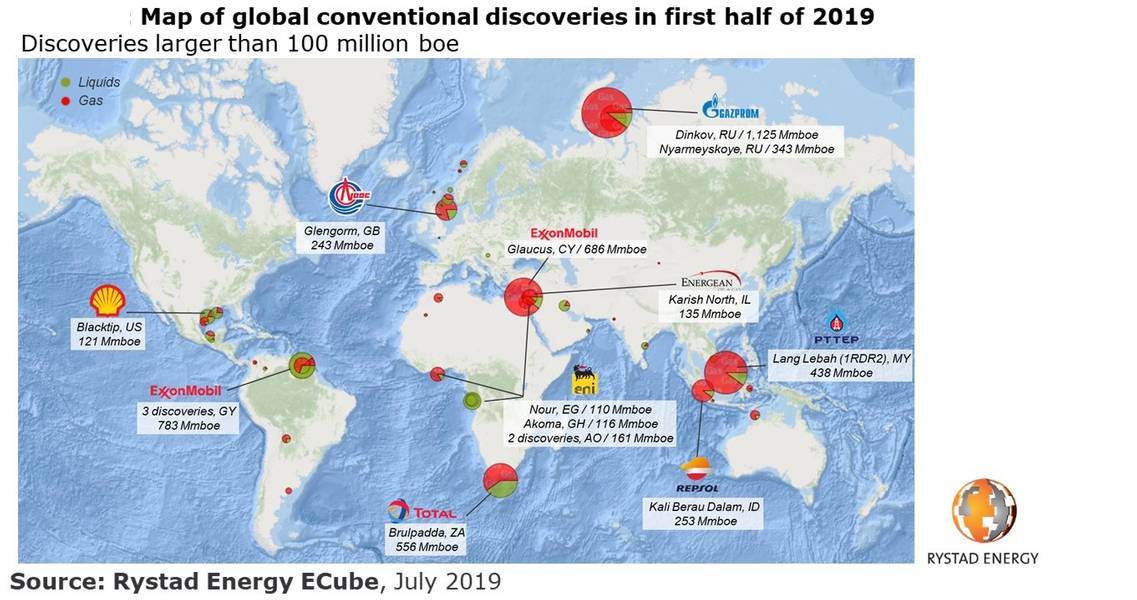 Χάρτης: Rystad Energy