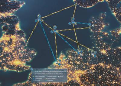 Der North Sea Wind Power Hub sieht eine Reihe von Hubs vor, die ein Netz über die Nordsee schaffen würden. (Bild: Das North Sea Wind Power Hub-Konsortium)