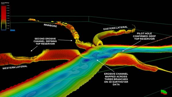 3D-Inversion von ultratiefem spezifischem Widerstand, integriert mit seismischen Daten, nachdem Halliburton Ende 2018 die Fähigkeit für eine Nordsee-Bohrung für Aker BP genutzt hatte. Drei multilaterale Bohrungsabschnitte werden im 3D-Reservoirmodell mit Daten dargestellt, die abgeschnitten wurden, um Volumen mit hohem spezifischem Widerstand aufzuzeigen. Die geologische Interpretation zeigt erosive Trübungskanäle, die die Oberseite des Reservoirs definieren. (Bild: Halliburton)