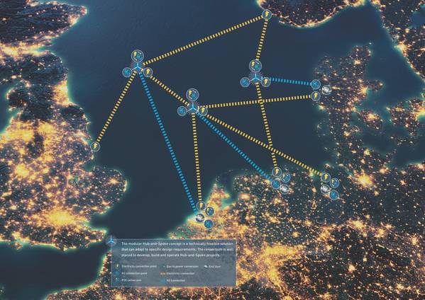 O Centro de Energia Eólica do Mar do Norte prevê uma série de hubs que seriam uma ótima grade no Mar do Norte. (Imagem: Consórcio Eixo de Energia Eólica do Mar do Norte)