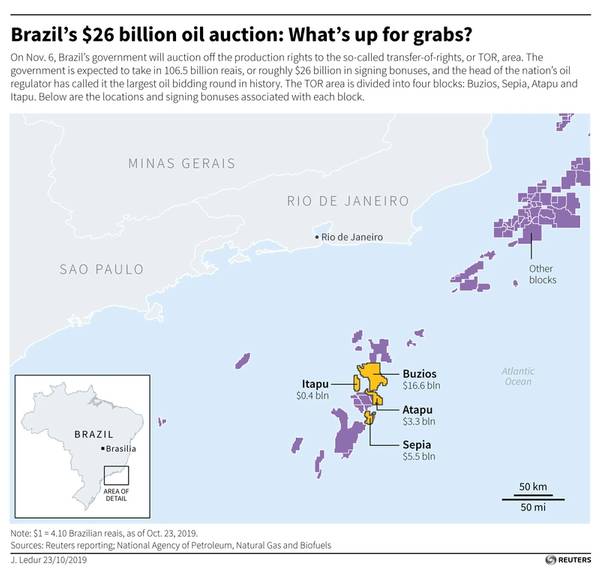 Reuters-Grafik von Brasilien-Ölblöcken