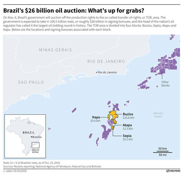ブラジルの石油ブロックのロイター画像