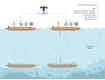 The Terradepth leapfrog concept. Graphic from Terradepth.