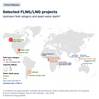 FLNG Capacity to Jump