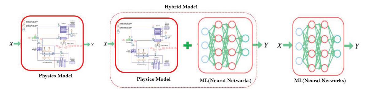 Model based 2024 machine learning