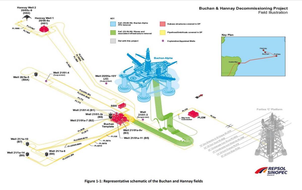 Repsol Sinopec To Remove Buchan Hannay Subsea