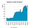 Tanker Vessels Flock to Guyana