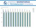 Energy Workforce & Technology 
