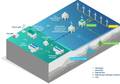 EnergyPathways, ABP Partner on
