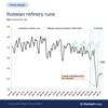 Russian Crude Production Falls