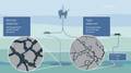 Equinor, Aker BP Join Forces t