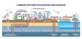 The Business of Offshore CO₂ S