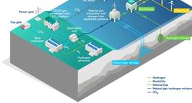 (Credit: EnergyPathways)