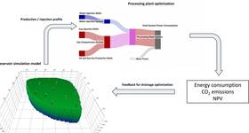 The main workflow in processing plant optimization.
Source: SINTEF