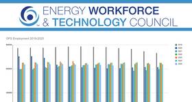 © Energy Workforce & Technology Council