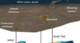 FPSO Development Concept (Credit: Finder Energy)