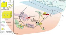 East Coast Supply Project scheme (Credit: Amplitude Energy)