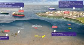 Abadi LNG project concept diagram (Credit: Inpex)
