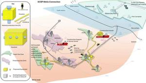 East Coast Supply Project scheme (Credit: Amplitude Energy)