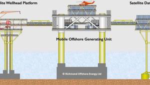 (Credti: Richmond Offshore Energy Ltd)