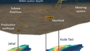 FPSO Development Concept (Credit: Finder Energy)