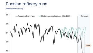 © Rystad Energy