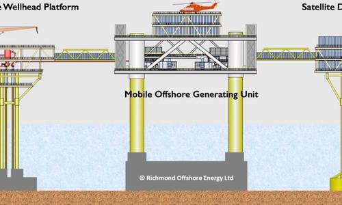 Orcadian Terminates UK Offshore Data Center Development Deal