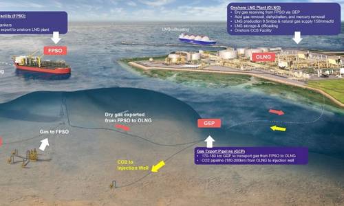 Inpex Eyes Mid-Year Bids for $21B Indonesia LNG Project