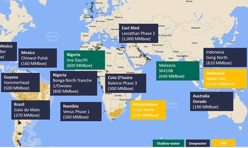 The Five Trends Driving Offshore Oil & Gas in 2025