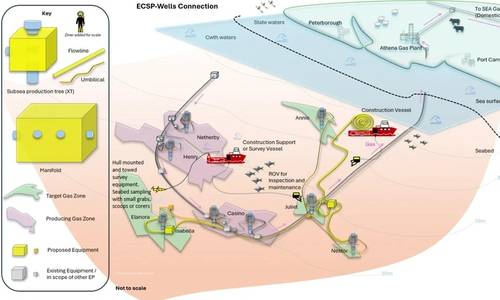 Amplitude Energy Takes FID on Otway Gas Project, Sanctions Nestor Well
