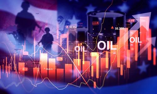 Oil Rises on Dual Shipping Threat in Hormuz and Red Sea