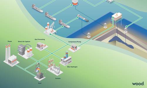 Wood Spearheads Industry Initiative to Develop CCUS Guidelines