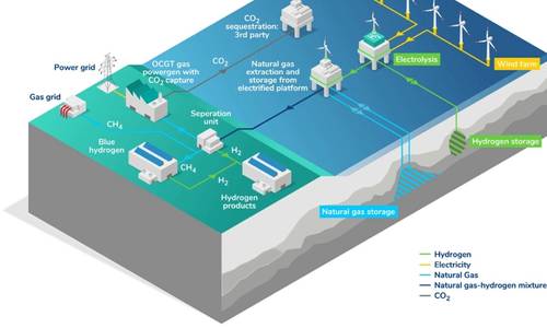 EnergyPathways Files Expanded License for MESH Gas and Hydrogen Storage Scheme