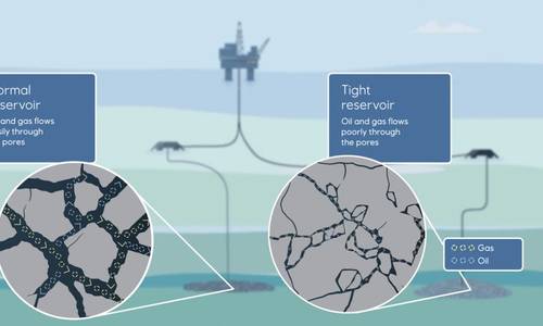 Equinor, Aker BP Join Forces to Develop Challenging Offshore Discoveries