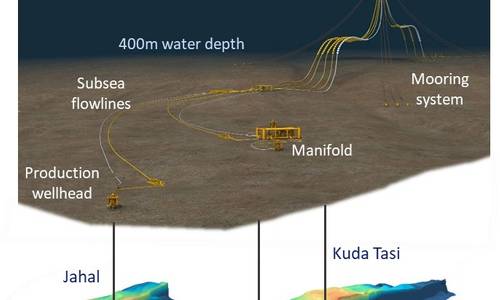 Timor Gap Boosts Stake in Finder Energy’s Timor-Leste Oil Fields