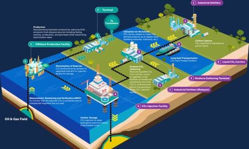 RINA Wins FEED Contract for Petronas’ Flagship CCS Project in Malaysia