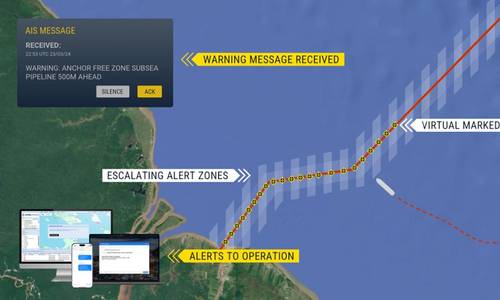 ExxonMobil Picks Sentinel Proactive System to Guard Guyana’s Gas Pipeline