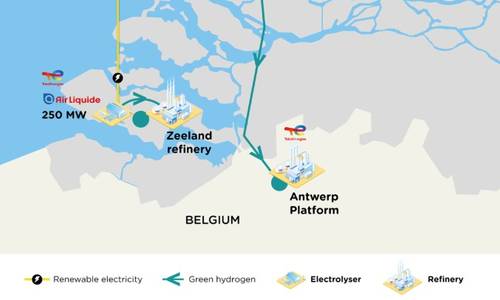 TotalEnergies, Air Liquide Join Forces for OW-Powered Green Hydrogen Production