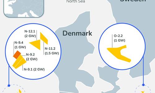 TotalEnergies Secures Offshore Wind Concession in Germany