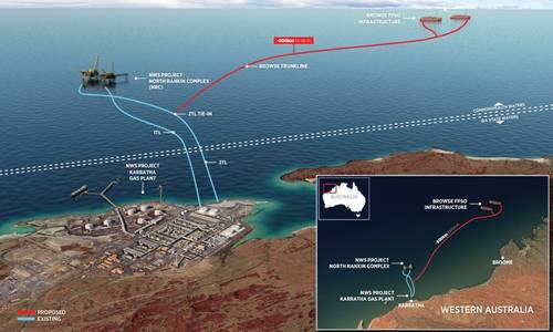 Osaka Gas to Buy 5% Stake in Browse Project off Australia from BP