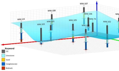 Golden Software Expands 3D Drillhole Visualization, Overall Usability in Surfer Mapping Package