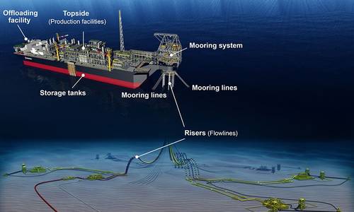 MODEC Gets Shell’s Gato do Mato FPSO Ops and Maintenance Job