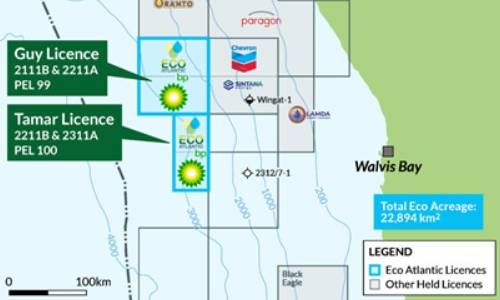 Eco Atlantic’s Namibia Farm-Down to BP Clears Final Approval