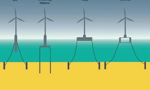 LR Publishes Recommended Practices for Floating Offshore Wind Turbine Support Structures