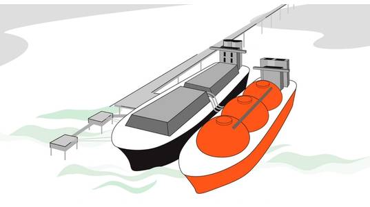 L to R: FSRU and LNG Carrier Concept (Credit: Gaz-System)