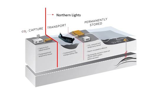 Credit; Equinor