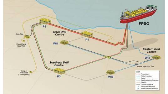 Credit: Premier Oil (File Image)
