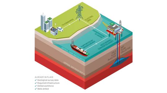 Credit: Shift Geothermal