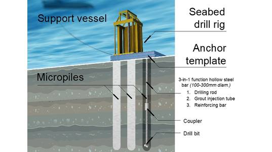 Credit: Subsea Micropiling
