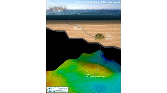 Credit: Tailwind Energy